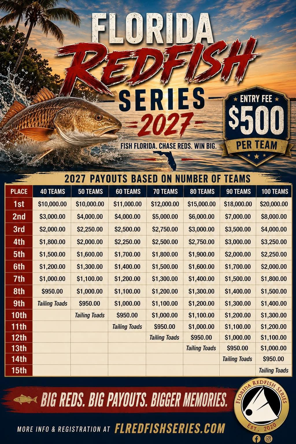 Florida Redfish Series 2027: Battle for the Big Reds – Huge Payouts, Bigger Memories