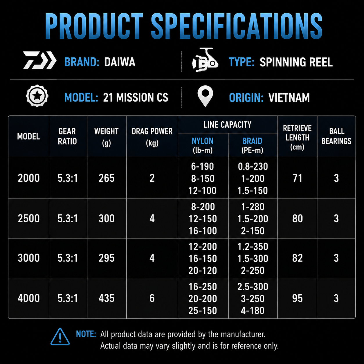 Daiwa Mission CS Spinning Fishing Reel