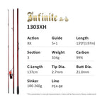 NOEBY Infinite Surf Casting Rod 397BX/428BX 100-260g Carbon