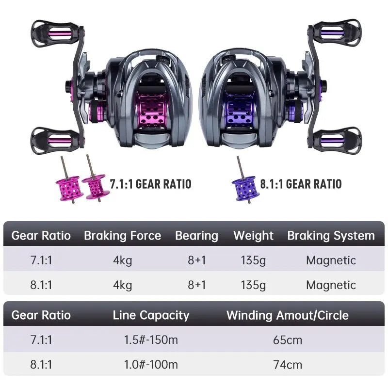Maris Lure Kingdom Baitcast Reel 135g – Ultra Light 8+1BB 4KG Drag