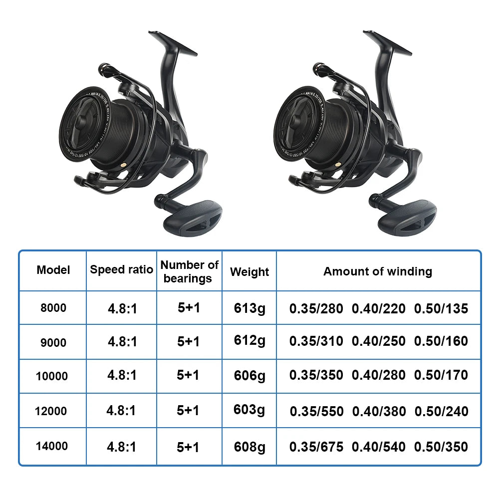 Saltwater Spinning Fishing Reel 24KG Max Drag – Metal Spool, 8000–14000 Series