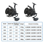 Saltwater Spinning Fishing Reel 24KG Max Drag – Metal Spool, 8000–14000 Series