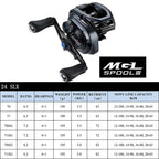 Shimano SLX Baitcast Reel | DC / XT / MGL HAGANE Body