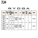 Daiwa 2026 Ryoga Baitcast Reel 8+1BB 6kg