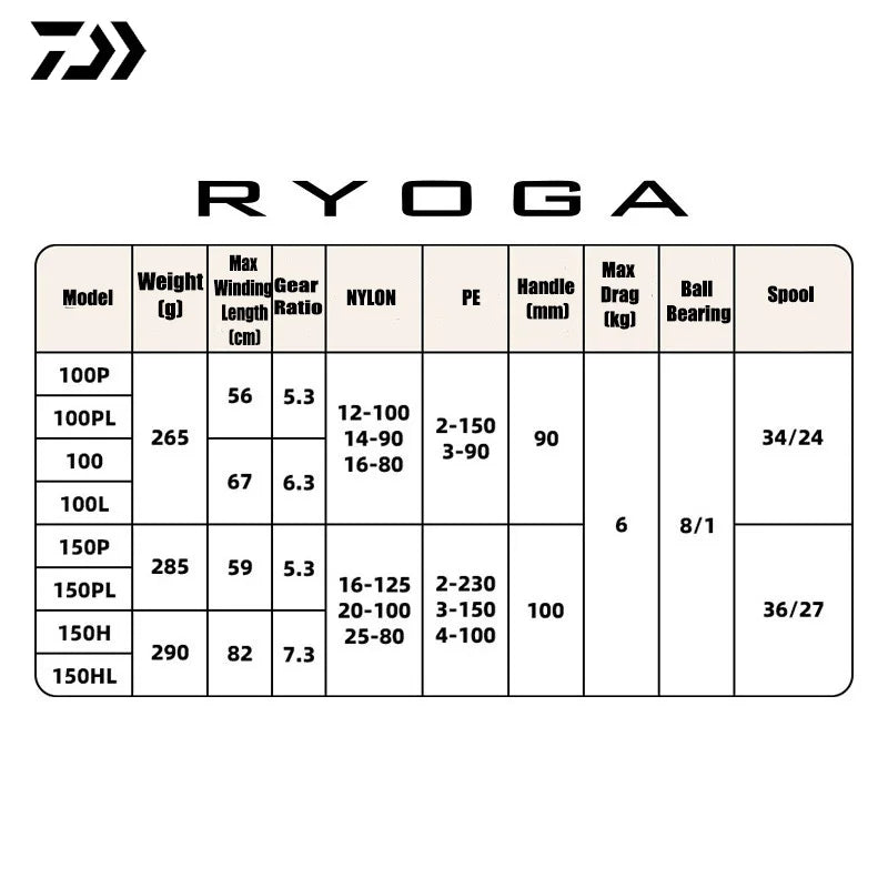 Daiwa 2026 Ryoga Baitcast Reel 8+1BB 6kg