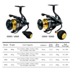 NOEBY Legend Spinning Fishing Reel – 18–25kg Max Drag