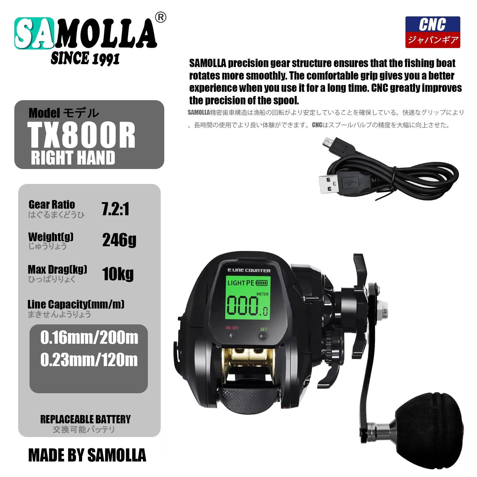 SAMOLLA Electronic Baitcasting Reel – LED Display