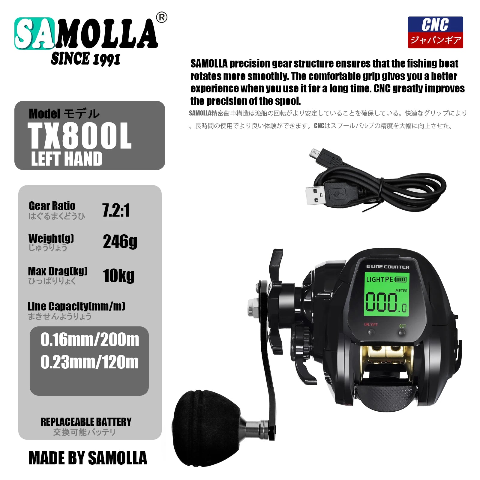 SAMOLLA Electronic Baitcasting Reel – LED Display