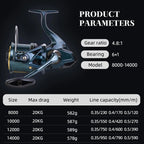 Saltwater Spinning Reel 20KG Max Drag