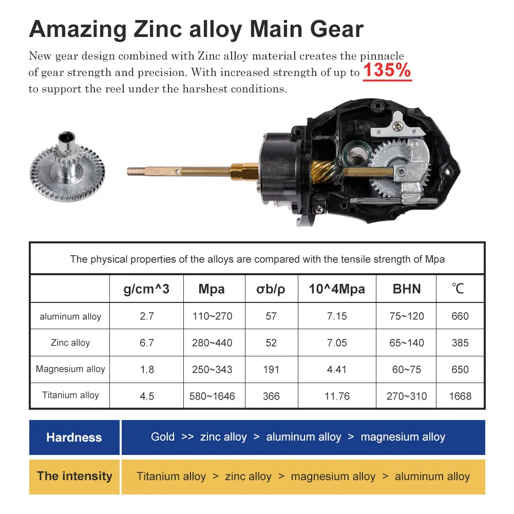 NOEBY Legend Spinning Fishing Reel – 18–25kg Max Drag