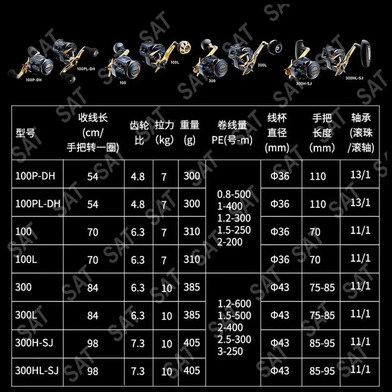 Daiwa Saltiga Electric Fishing Reel – Saltwater Baitcasting, 300/300H/300L