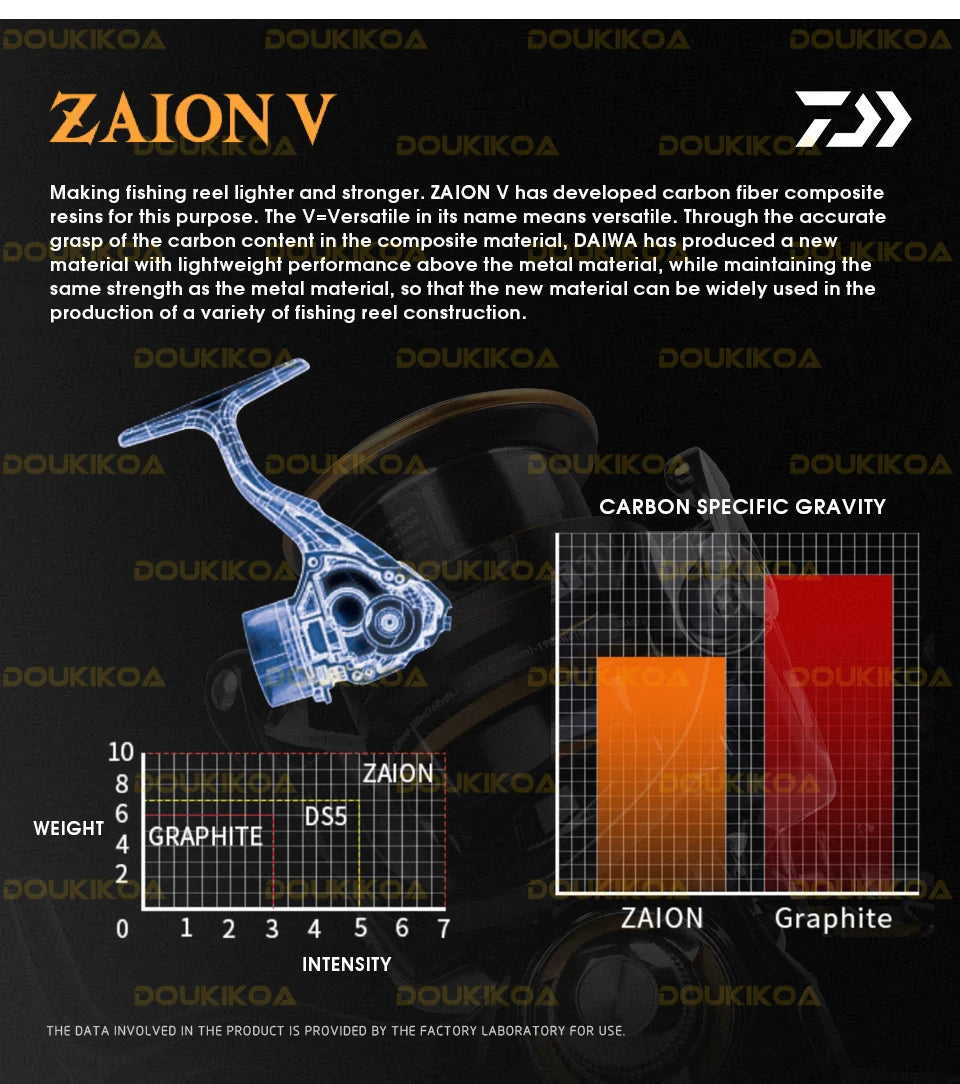Daiwa Legalis LT Spinning Reel – 6+1BB, 5–12KG Drag, 1000–6000 Series