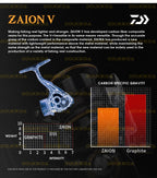 Daiwa Legalis LT Spinning Reel – 6+1BB, 5–12KG Drag, 1000–6000 Series