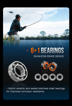 SEASIR Cast X2 Baitcasting Reel 7.3:1 High-Speed