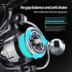 DEUKIO LEXA Pro Spinning Reel – 2000–7000 Series, 15kg Drag