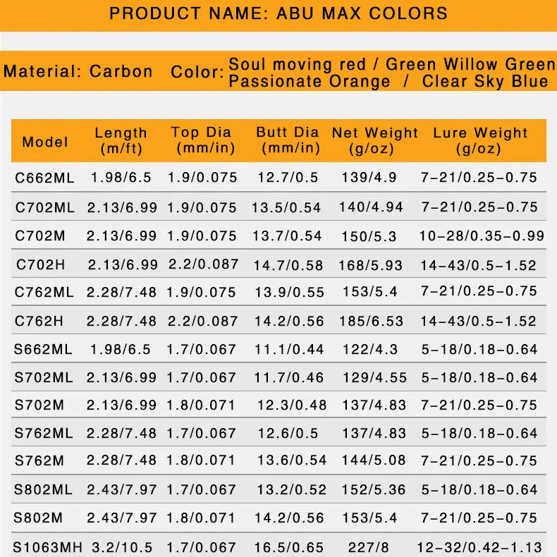 Abu Garcia Rainbow Lure Rod | Casting & Spinning 4 Colors