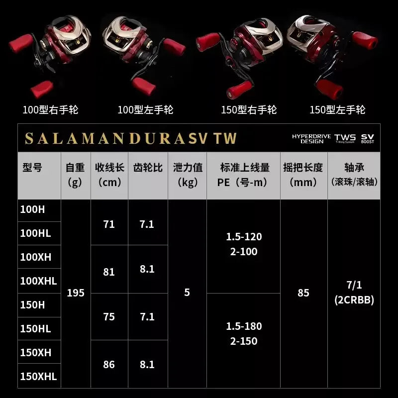 Daiwa Salamandura SV TW Baitcast Reel – 7+1BB