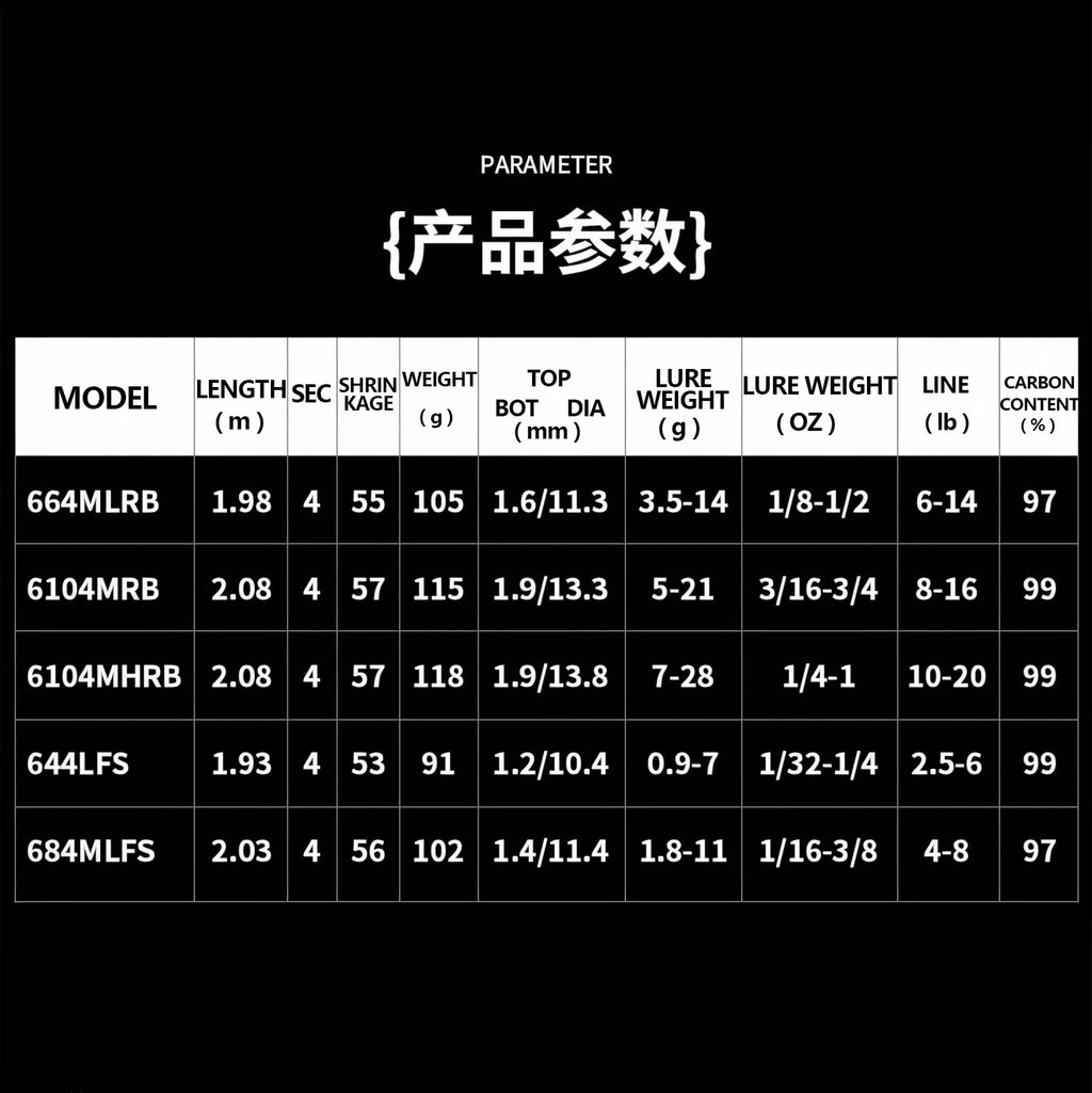 Daiwa Tatula Travel Fishing Rod – 4-Section, Spinning/Casting, Carbon Fiber