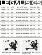 Daiwa Legalis LT Spinning Reel – 6+1BB, 5–12KG Drag, 1000–6000 Series