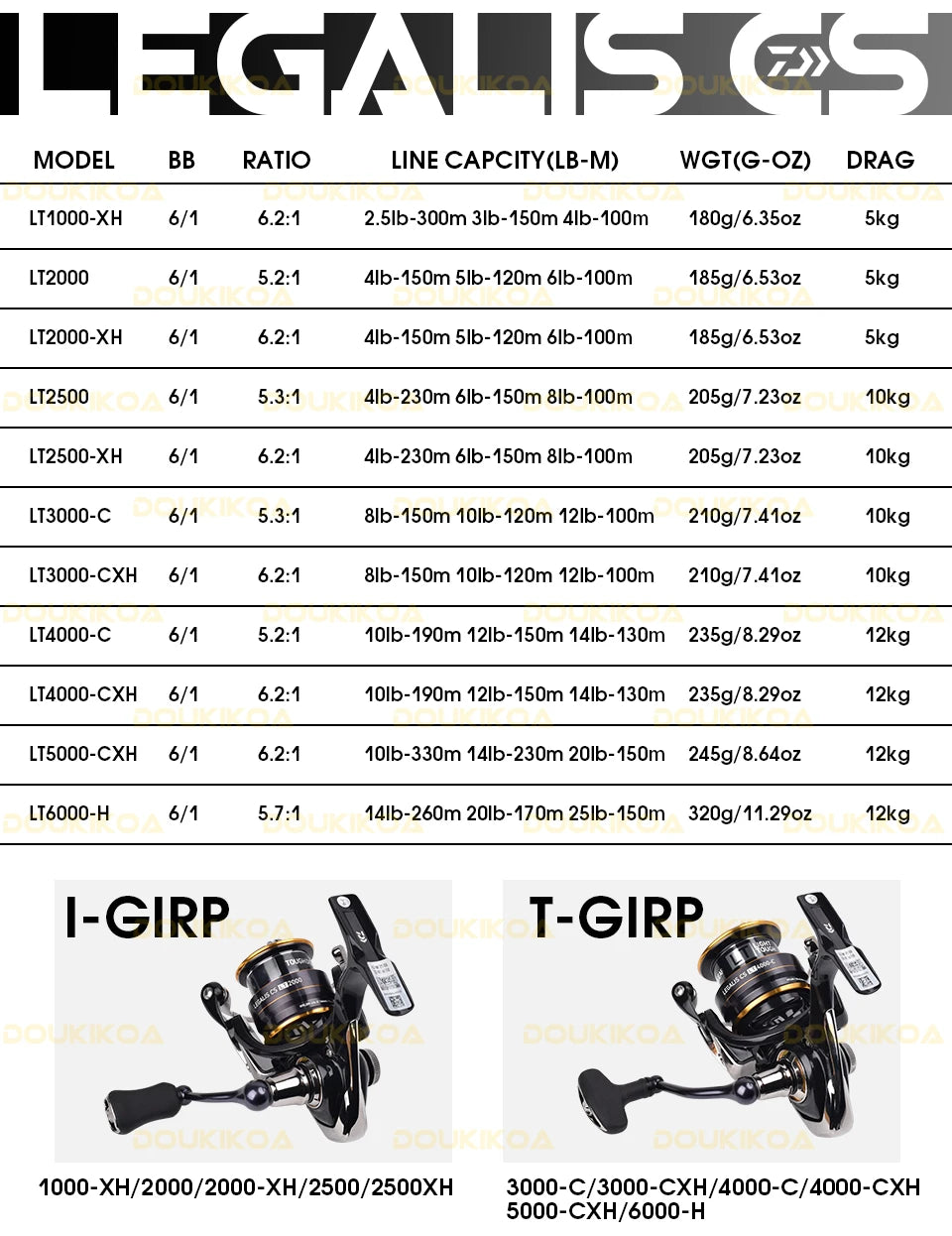 Daiwa Legalis LT Spinning Reel – 6+1BB, 5–12KG Drag, 1000–6000 Series
