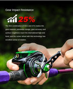 HAIBO VENOM Saltwater Baitcasting Reel – 12KG Drag, 8+1BB, 7.2:1