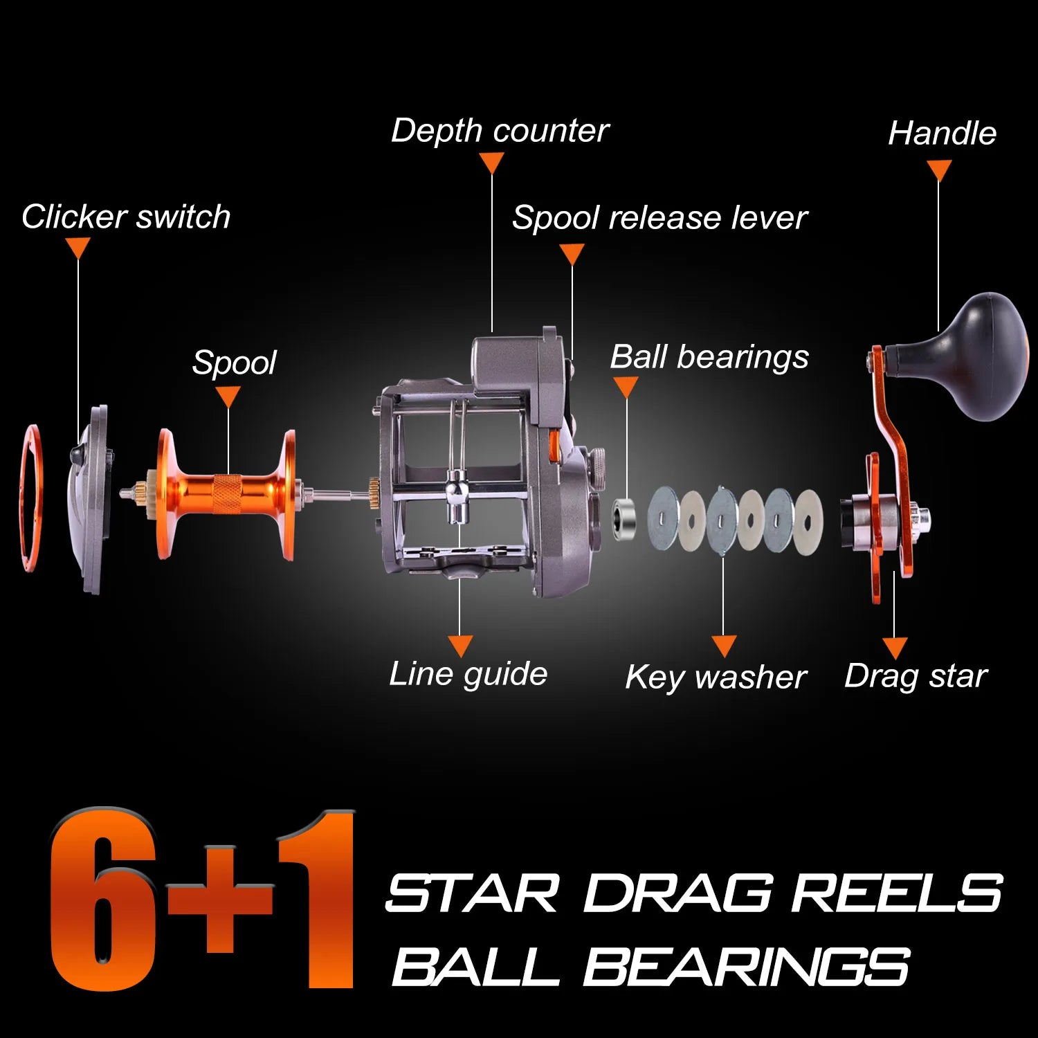 Sougayilang Trolling Reel with Line Counter