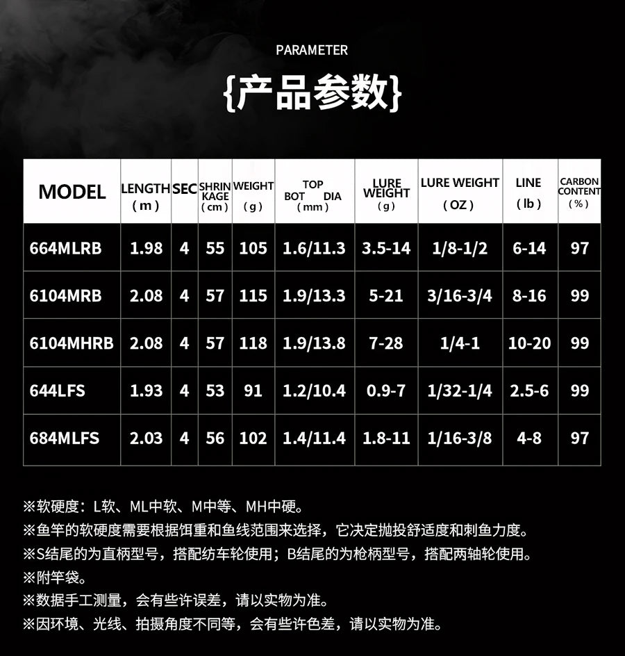 Daiwa Tatula Travel Fishing Rod – 4-Section, Spinning/Casting, Carbon Fiber