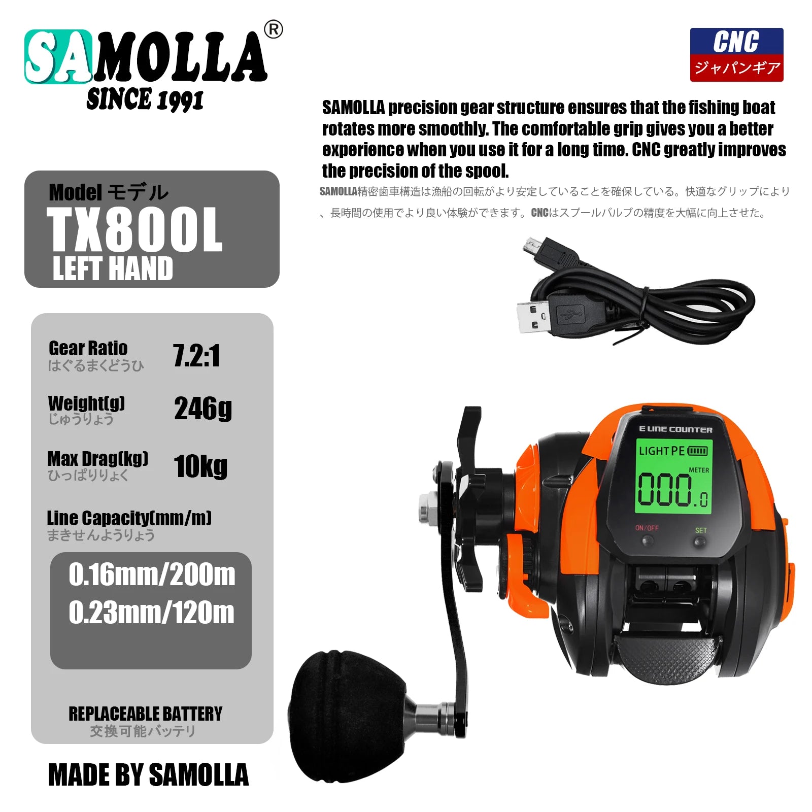 SAMOLLA Electronic Baitcasting Reel – LED Display