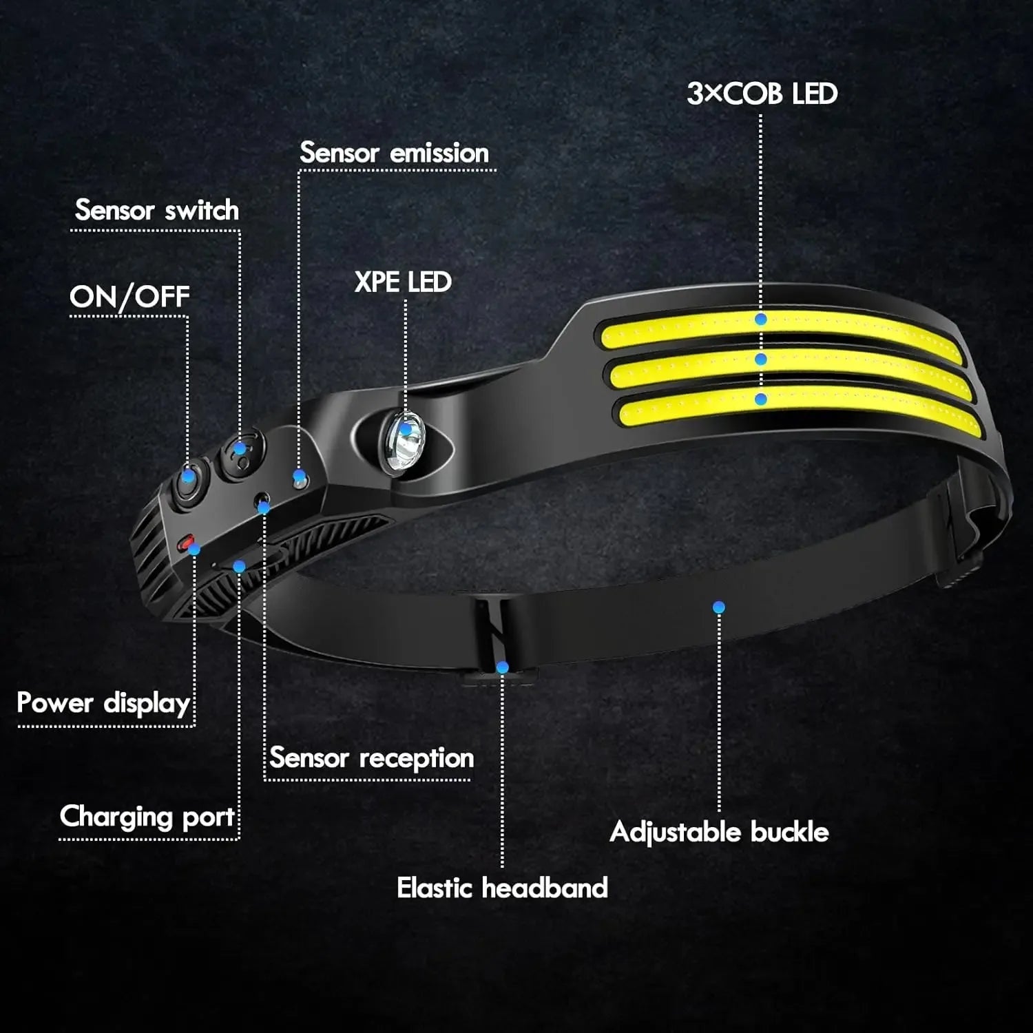 COB LED Rechargeable Headlamp – 450 Lumens, IPX4, Motion Sensor
