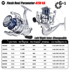 Maris KA Gen2 Long Cast Spinning Reel