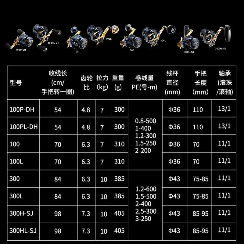 Daiwa Saltiga Electric Fishing Reel – Saltwater Baitcasting, 300/300H/300L