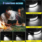 COB LED Rechargeable Headlamp – 450 Lumens, IPX4, Motion Sensor