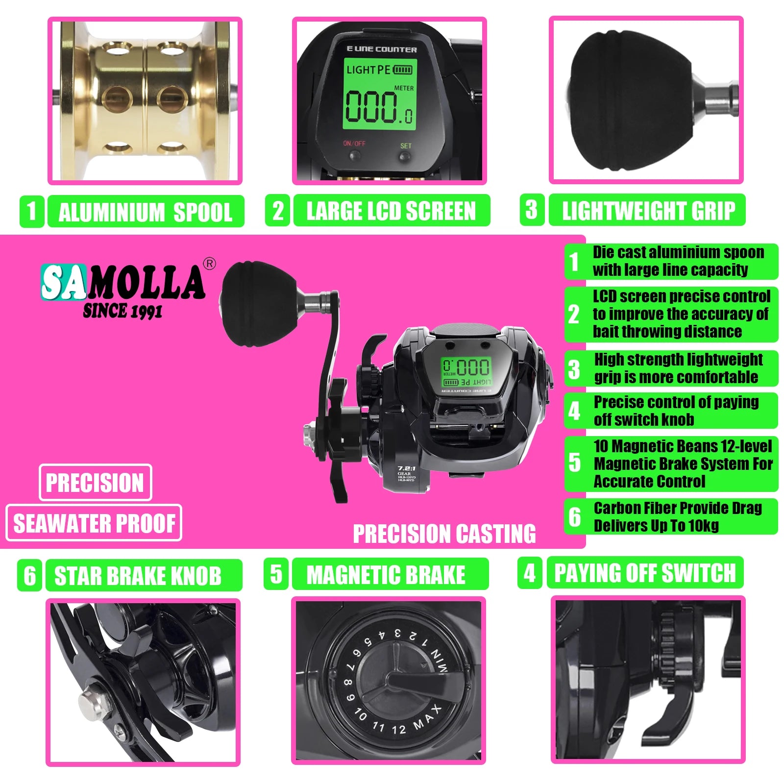 SAMOLLA Electronic Baitcasting Reel – LED Display
