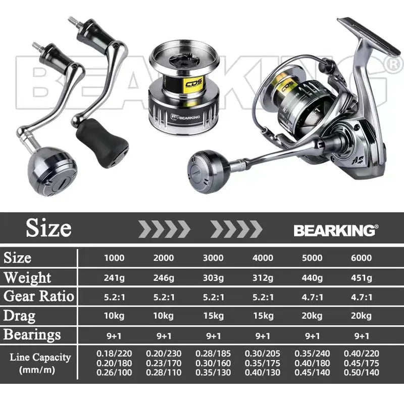 Atsuim Saltwater Spinning Reel – 1000–6000 Series, 5.2:1