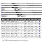 NOEBY Keen Force Carbon Spinning Fishing Rod L/UL/ML/M 2.04-2.9m