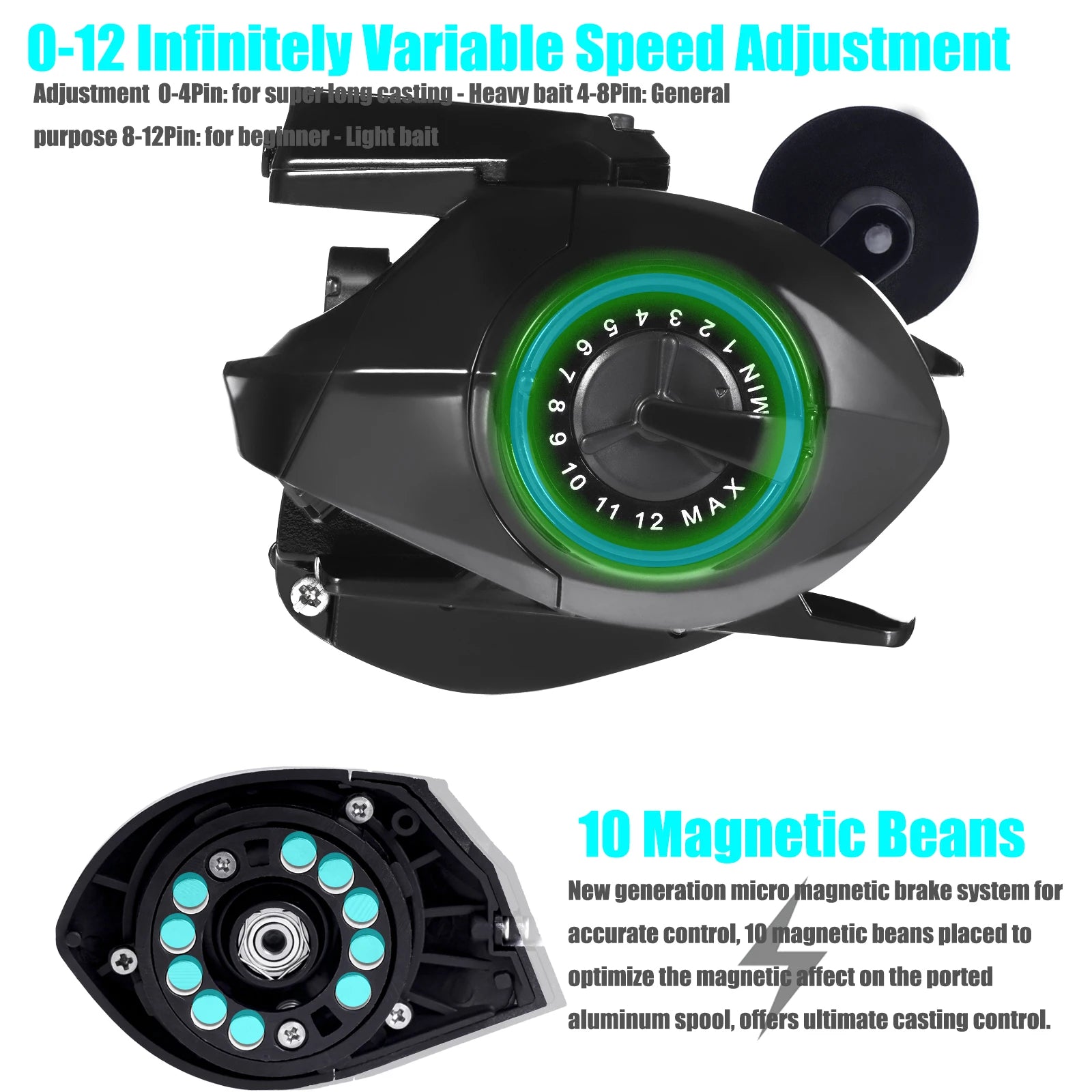 SAMOLLA Electronic Baitcasting Reel – LED Display