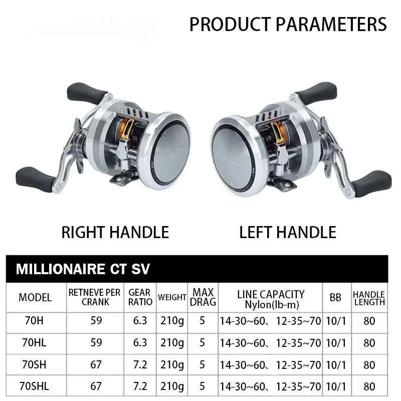 Daiwa Millionaire CT SV Saltwater Baitcasting Reel – 6.3:1 | 70H/70HL/70SH/70SHL