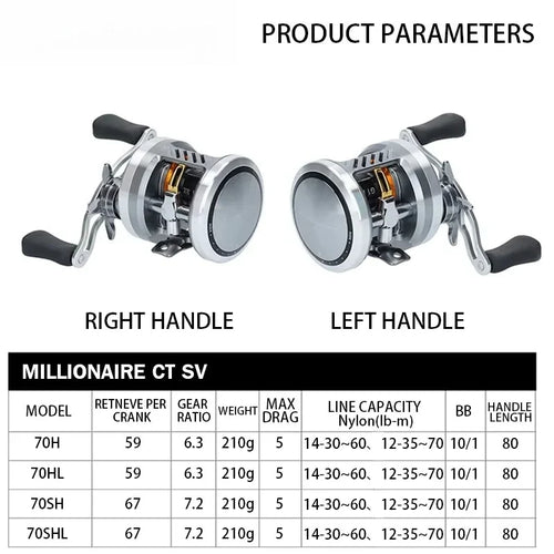 Daiwa Millionaire CT SV Saltwater Baitcasting Reel – 6.3:1 | 70H/70HL/70SH/70SHL