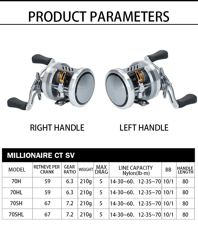 Daiwa Millionaire CT SV Saltwater Baitcasting Reel – 6.3:1 | 70H/70HL/70SH/70SHL