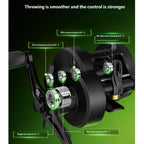 Baitcasting Fishing Reel – 7.2:1 Gear Ratio, Auto Brake