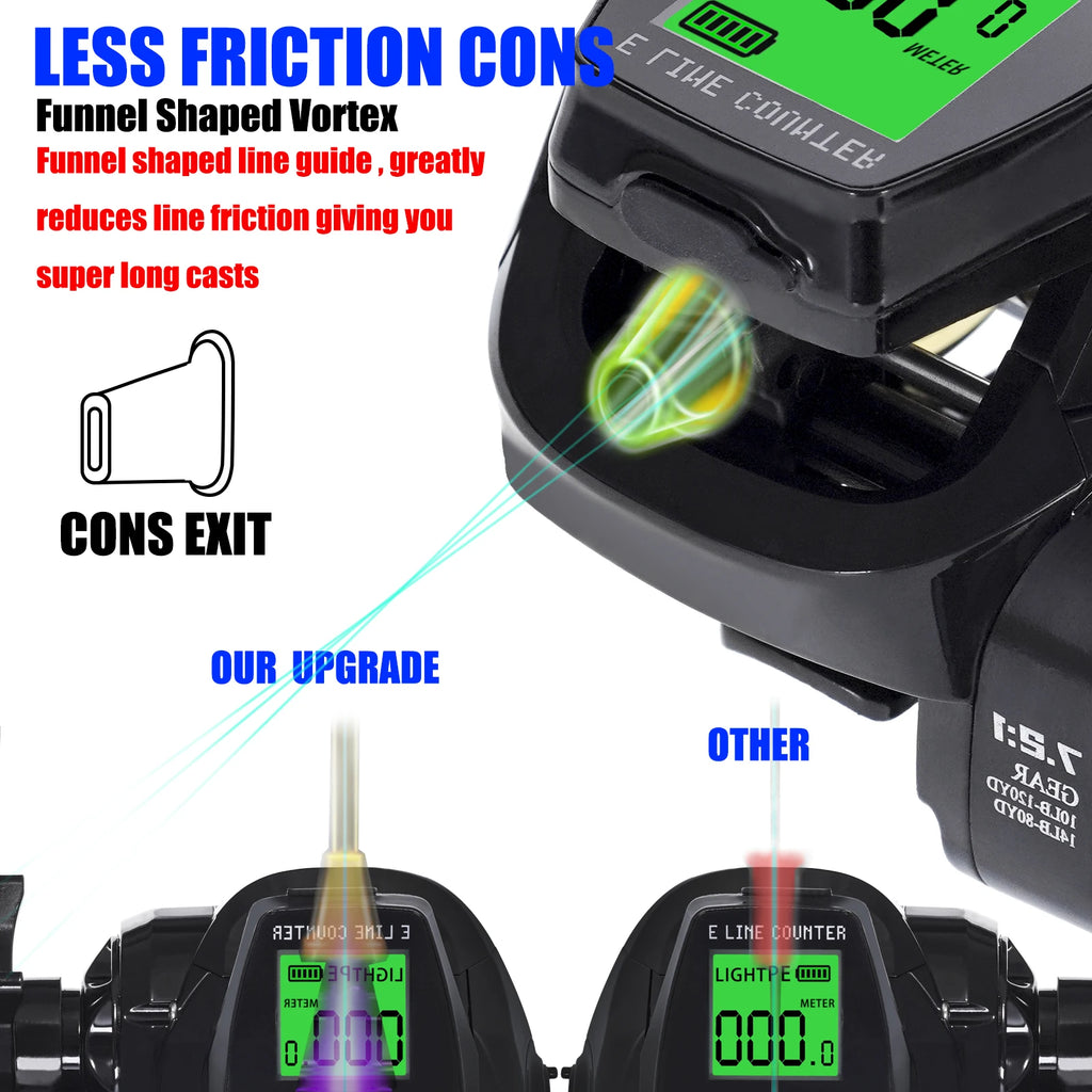 SAMOLLA Electronic Baitcasting Reel – LED Display