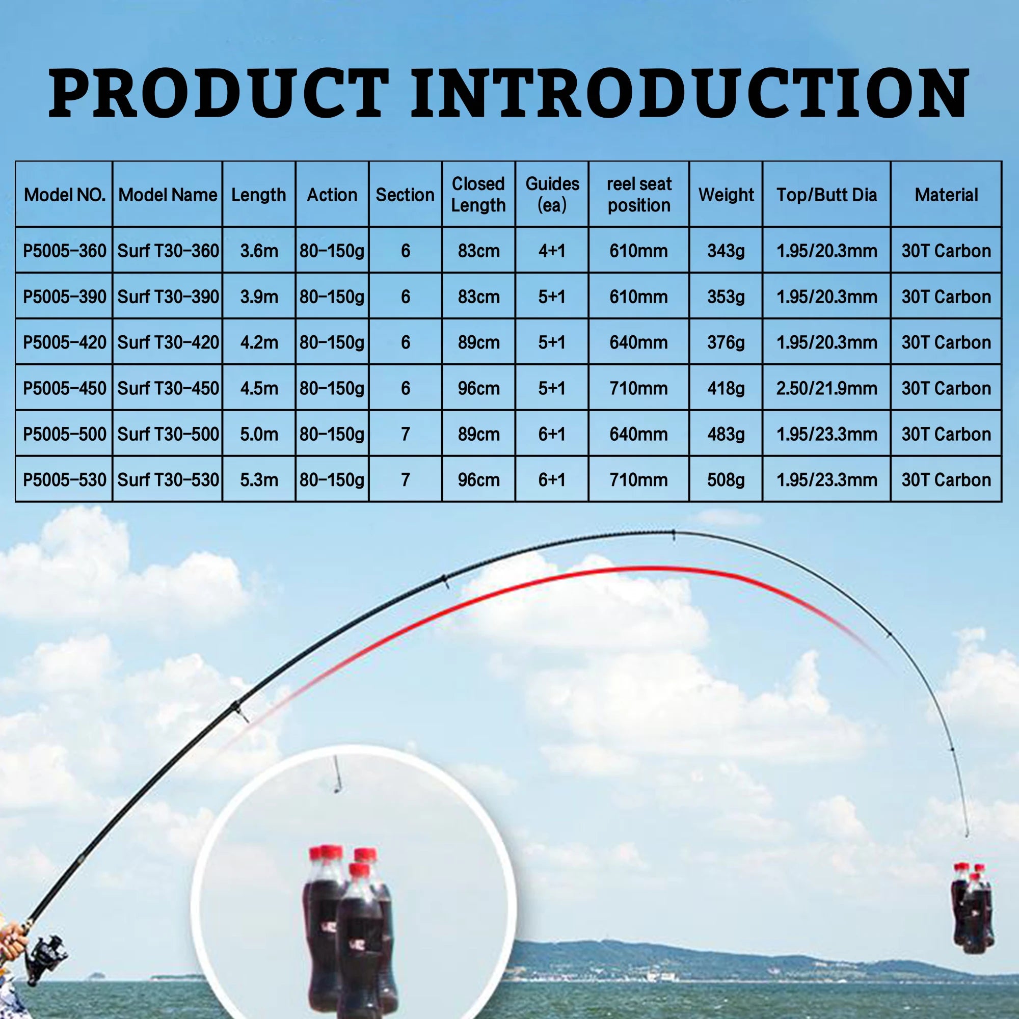 PHISHGER Telescopic Surf Fishing Rod 80-150g – 30T Carbon, 3.6–5.3M