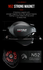 SEASIR Cast X2 Baitcasting Reel 7.3:1 High-Speed