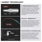 NOEBY Keen Force Carbon Spinning Fishing Rod L/UL/ML/M 2.04-2.9m
