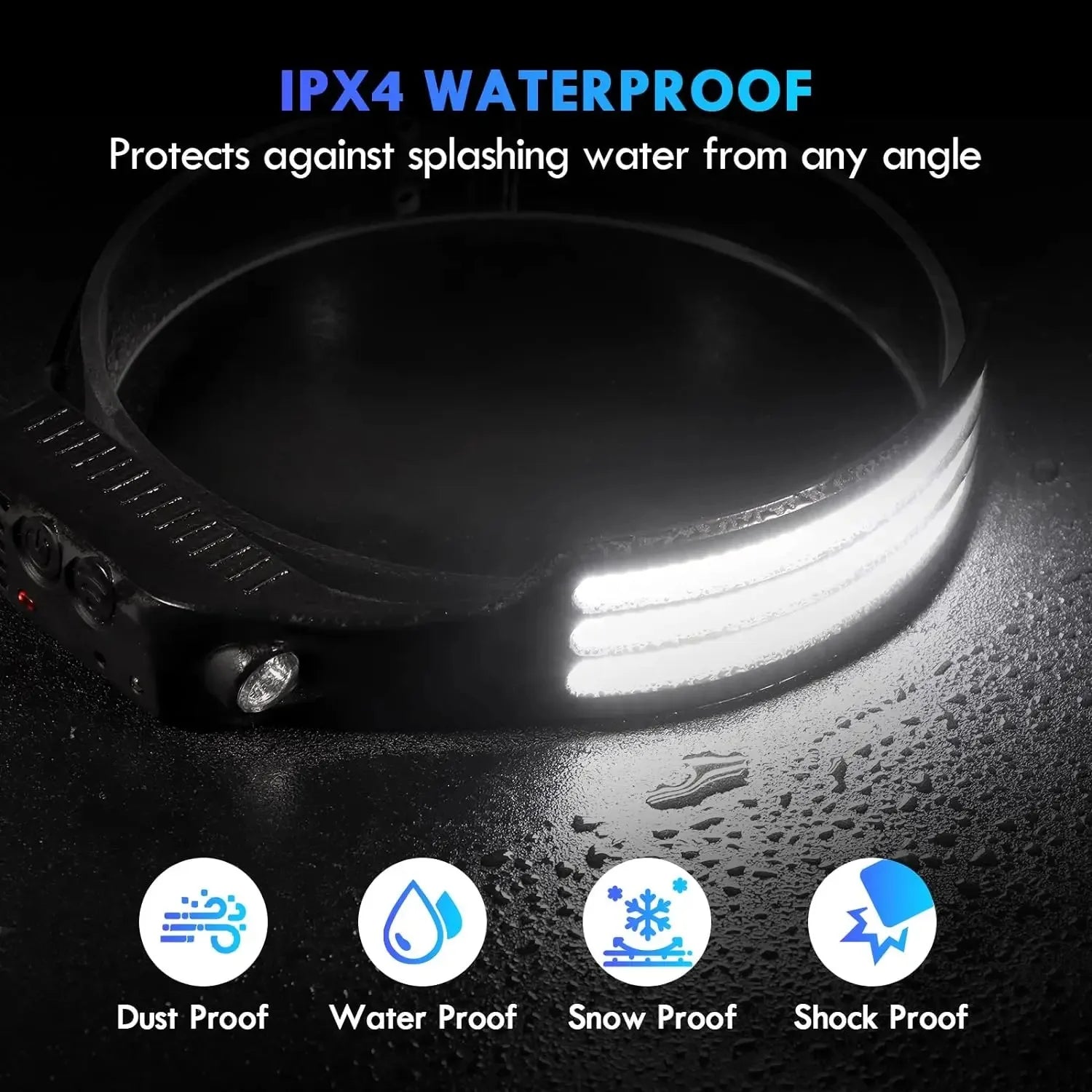 COB LED Rechargeable Headlamp – 450 Lumens, IPX4, Motion Sensor
