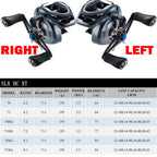 Shimano SLX Baitcast Reel | DC / XT / MGL HAGANE Body
