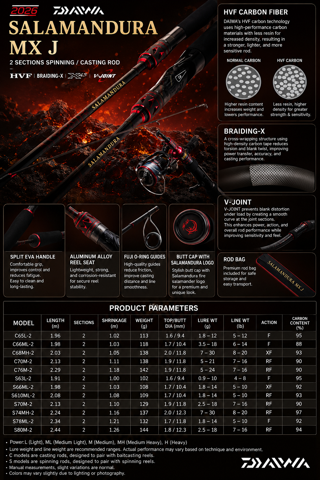 Daiwa Salamandura MX J Spinning & Casting Rod – Carbon Fiber, 2-Section