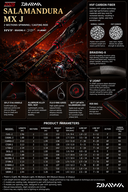 Daiwa Salamandura MX J Spinning & Casting Rod – Carbon Fiber, 2-Section