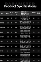 Specs Table Page 1 English