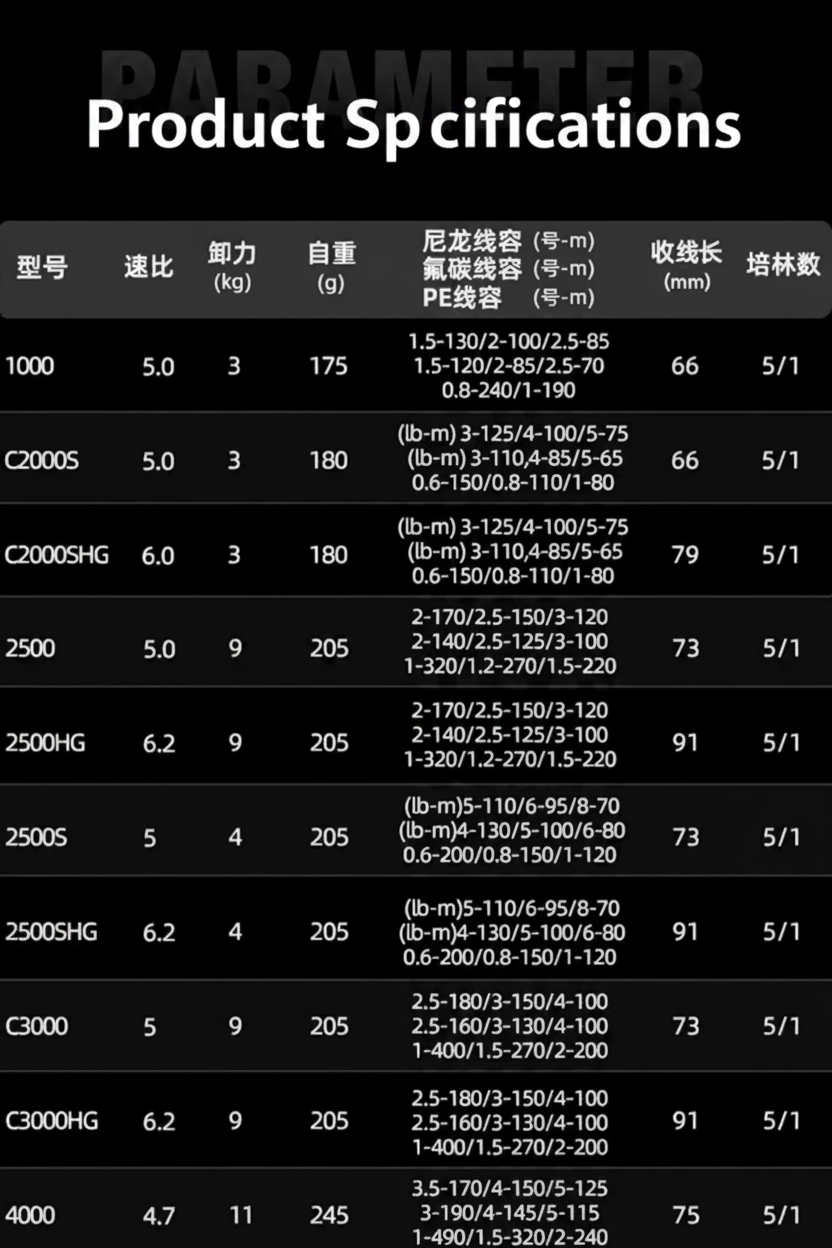 Specs Table Page 1 English